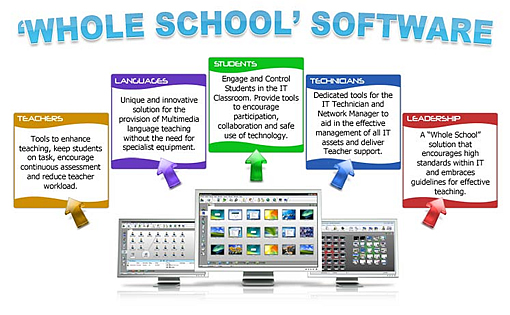 Instruct, Monitor amd Collaborare with your Networked Students
